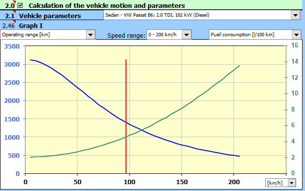 Vehicle Aerodynamics